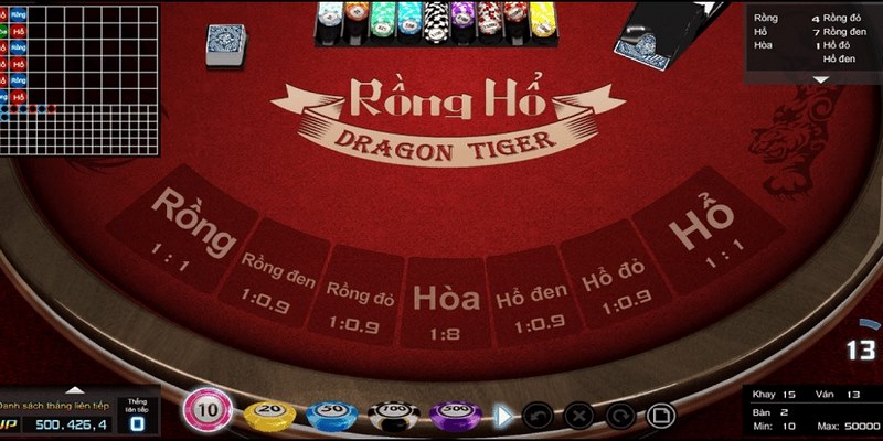 Chiến thuật chơi game rồng hổ Zalobet thắng tới 99%